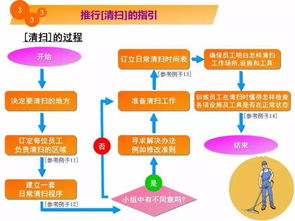 5s教程漫畫 改善工廠現場環境的管理秘籍