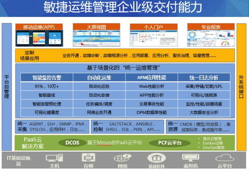 企業服務市場創業與產品的未來之路 聚焦企業管理數字化與價值重構