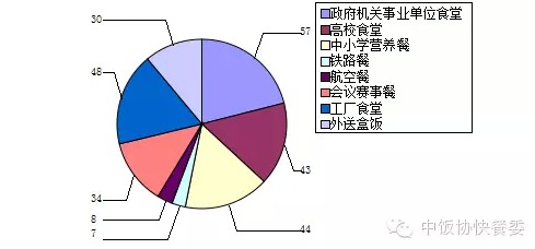 廣東好來客餐飲管理 一站式食堂承包與農產品配送解決方案