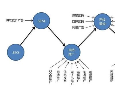 網(wǎng)站運營如何突破模板桎梏 告別千篇一律的設(shè)計方式