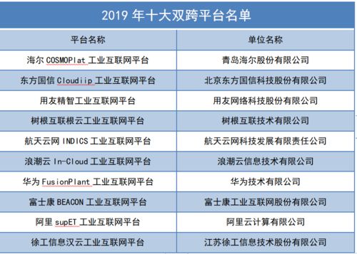 新基建下的工業互聯網 數據服務為何顯得格格不入