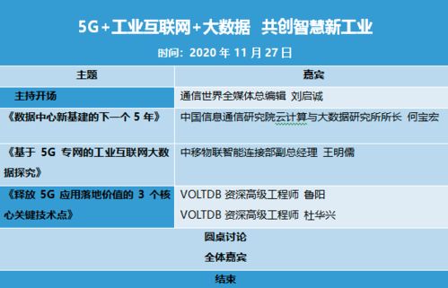 5G、工業互聯網與大數據 三駕馬車驅動，開創智慧新工業時代